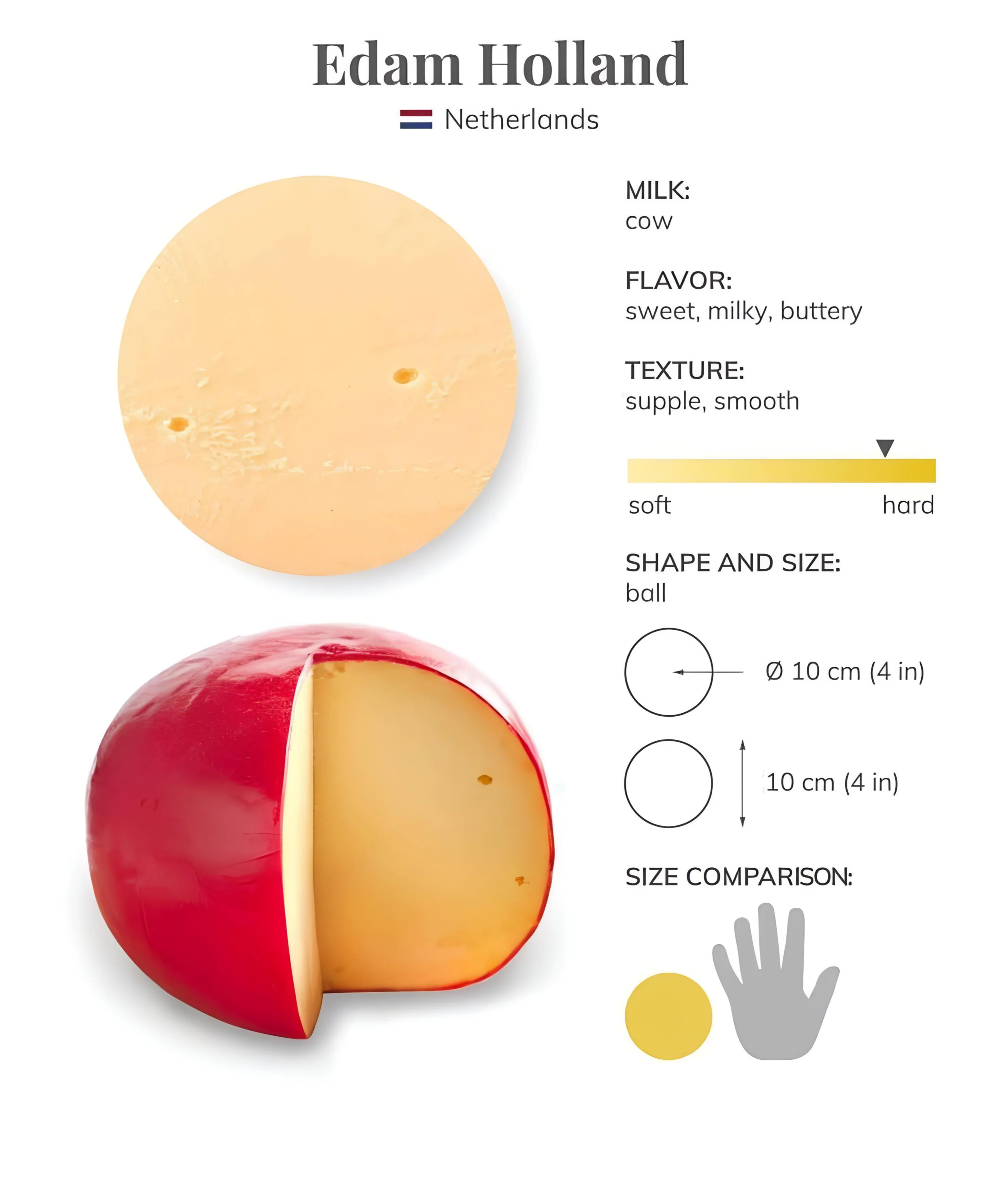 Edam portions (Daily Dairy) 210 gm